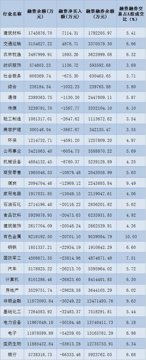 最新两融余额,最新两融余额，市场趋势与投资者策略