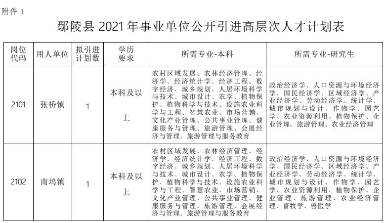 鄢陵招聘网最新招聘,鄢陵招聘网最新招聘动态及求职指南