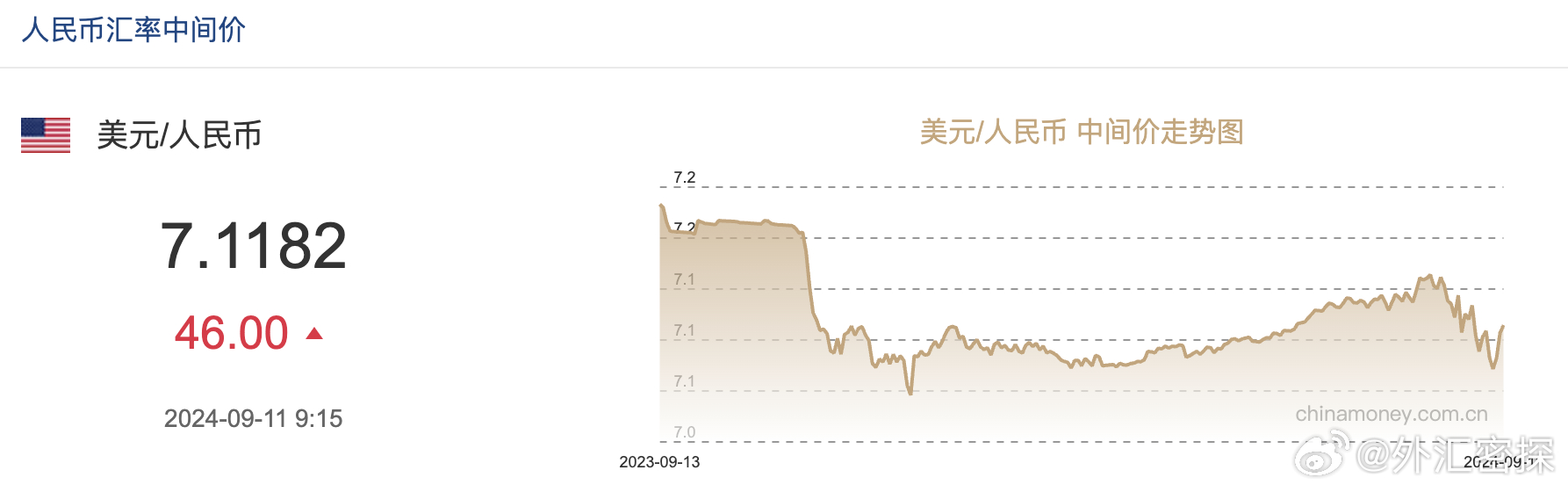 今日人民币最新汇率,今日人民币最新汇率，影响、走势与展望