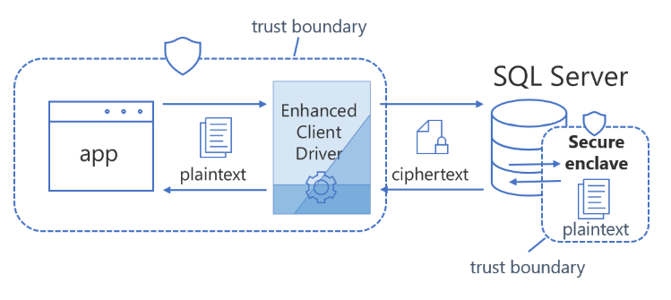 sql最新版本,SQL最新版本的特性和优势