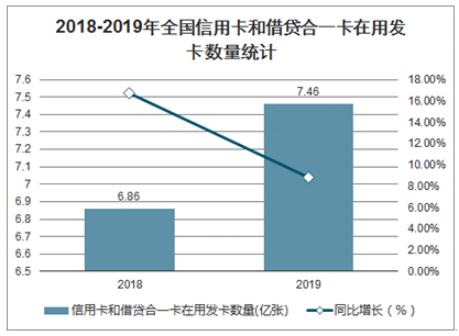 商业贷款最新,商业贷款最新趋势与发展分析