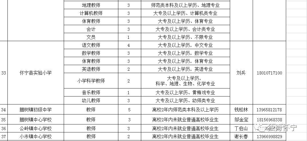 怀宁最新招聘信息,怀宁最新招聘信息概览