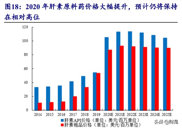 肝素钠最新价格,肝素钠最新价格动态及其对市场的深远影响