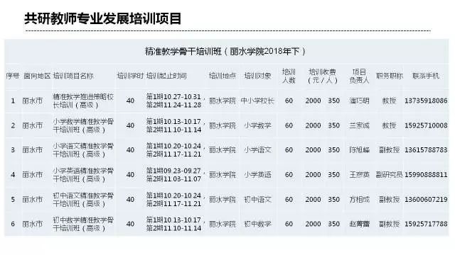 快讯通 第419页