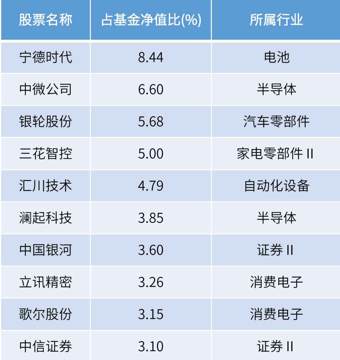 人尽皆知 第6页