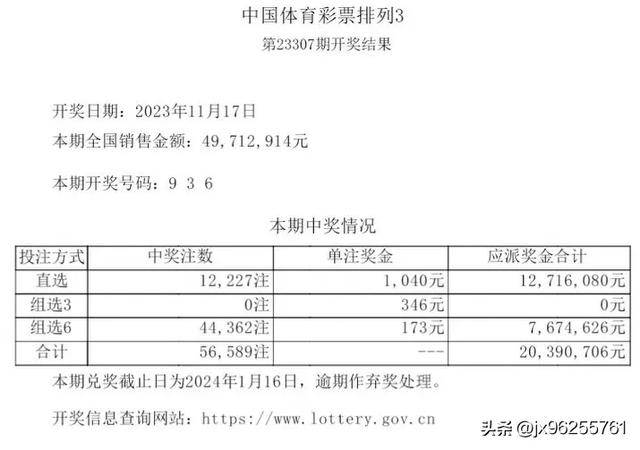 今天澳门六开彩开奖 结果2024,澳门六开彩开奖结果2024年分析——今天彩票背后的故事与未来展望