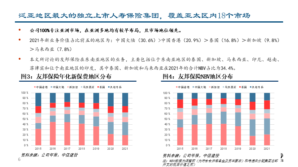 名垂青史 第6页