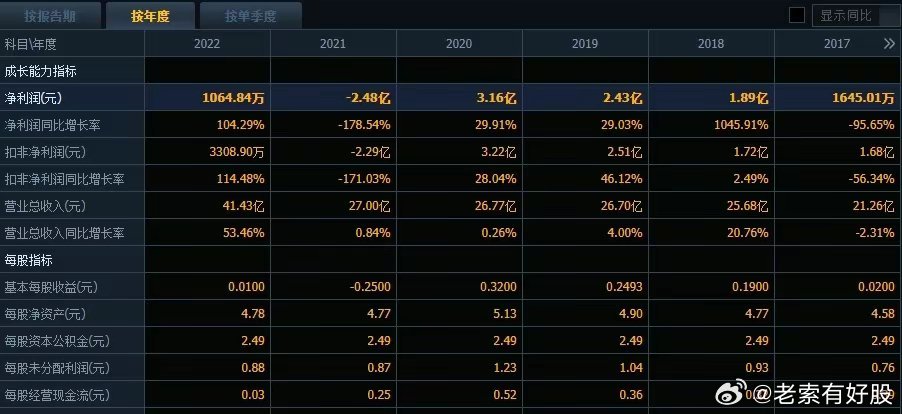 2024最新奥马资料,关于奥马资料的最新研究与发展趋势，展望未来的奥马资料演变（2024年）