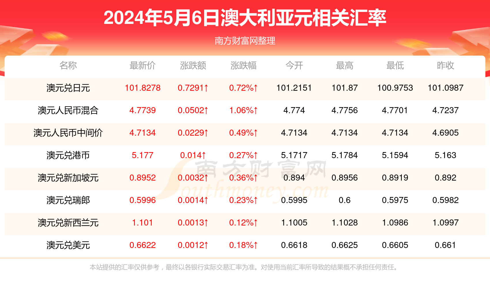 2024新澳最新开奖结果查询,揭秘新澳2024最新开奖结果查询系统——探索彩票行业的未来趋势