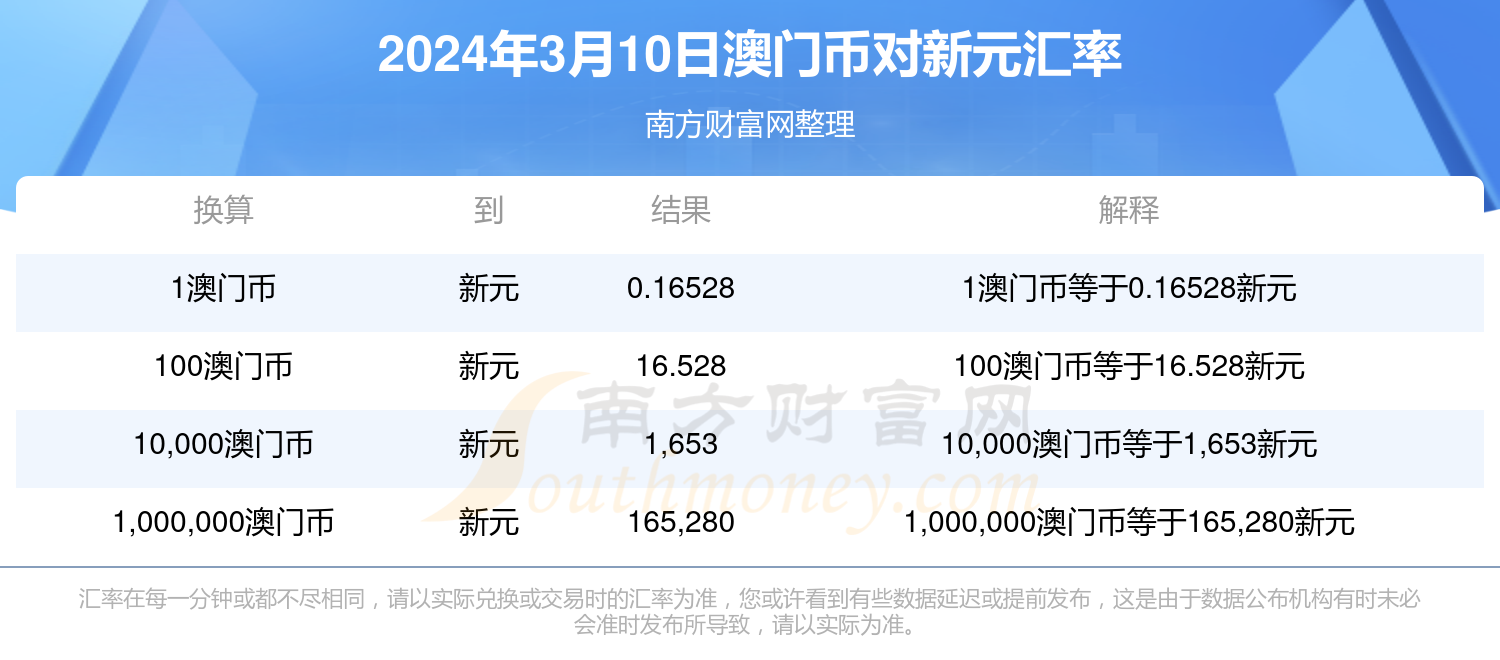 2024年新澳门天天开奖免费查询,2024年新澳门天天开奖免费查询——探索彩票世界的最新门户