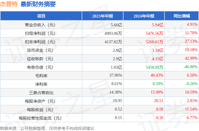 2024年12月 第32页