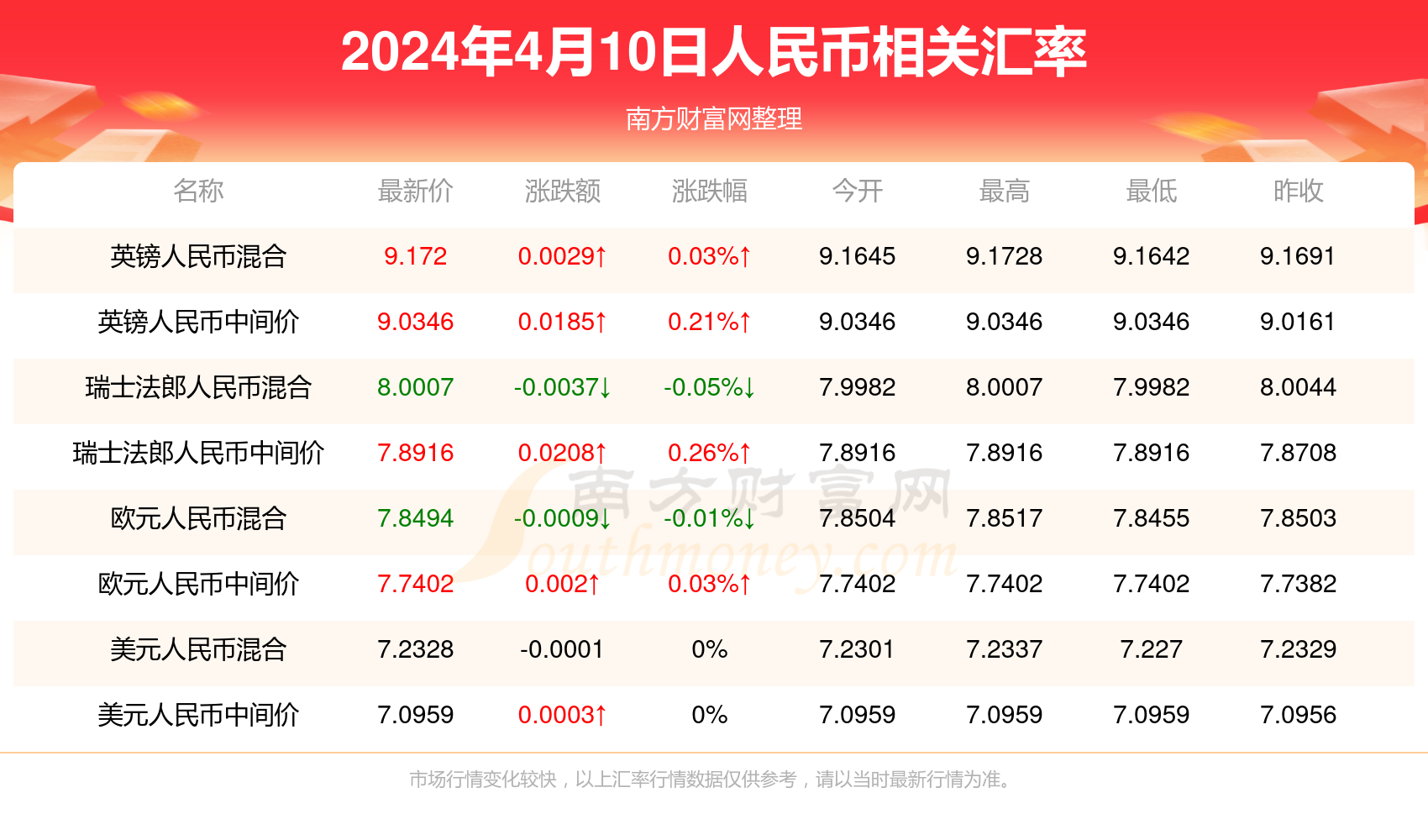 逐鹿中原 第4页