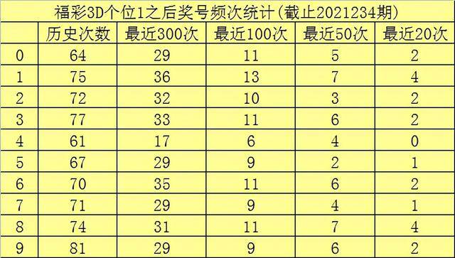 新澳门彩出号综合走势,新澳门彩出号综合走势分析