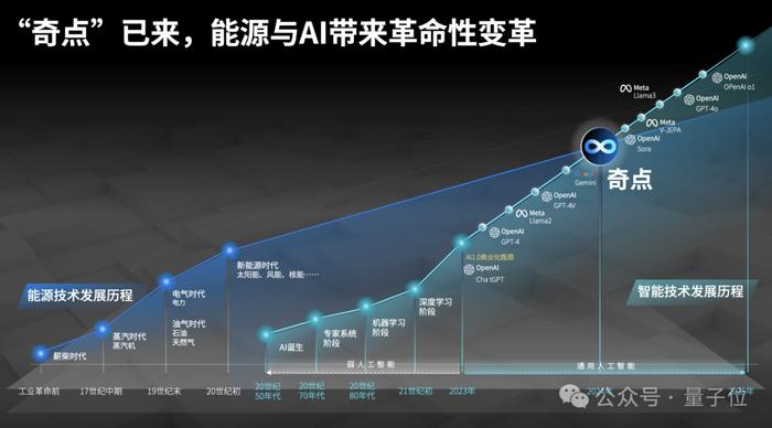 2024新奥精准版资料,揭秘2024新奥精准版资料——探索未来的关键