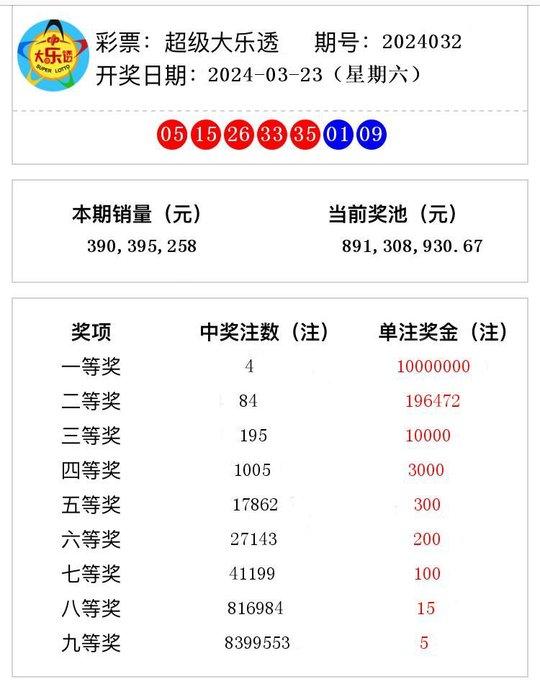 2024年最新开奖结果,揭秘2024年最新开奖结果，幸运与机遇的交汇点