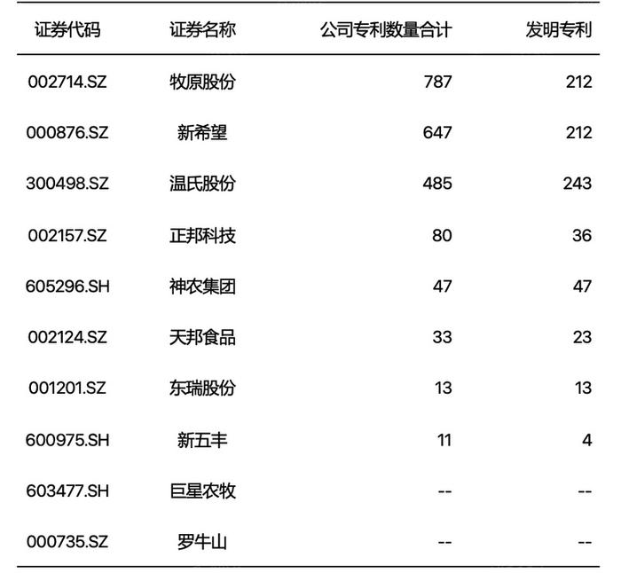 蜂拥而至 第3页