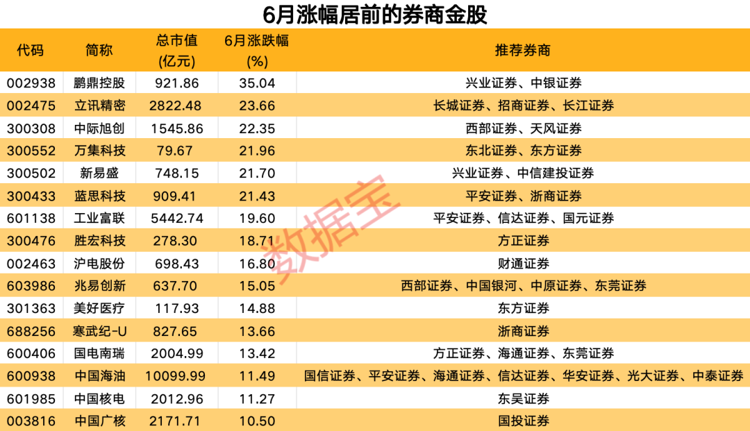 技术咨询 第118页