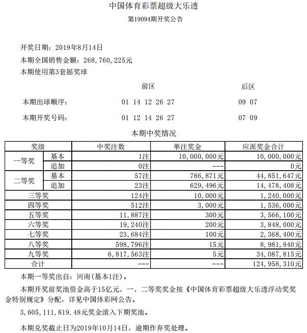 澳门一码一码100准确开奖结果查询,澳门一码一码100%准确开奖结果查询，揭秘彩票背后的秘密