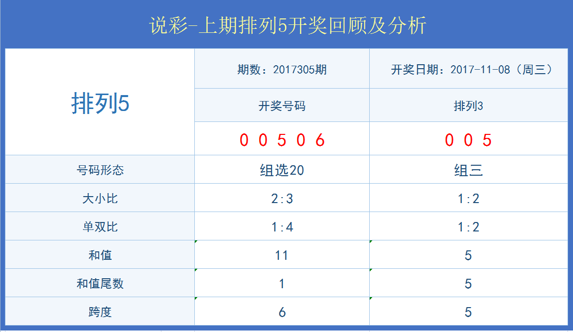 澳门开奖结果+开奖记录表210,澳门开奖结果与开奖记录表（第210期深度分析）