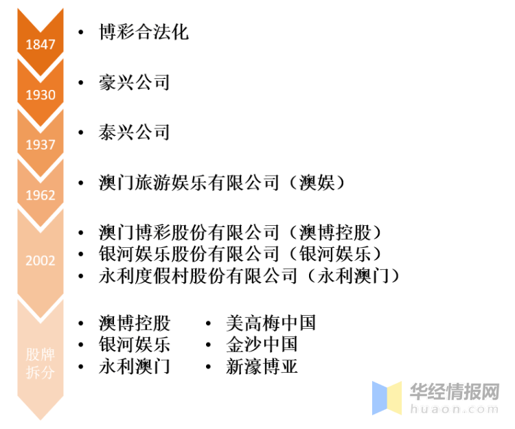 2025澳门一肖一码100,澳门彩票的未来展望，一肖一码的魅力与预测（2025展望）