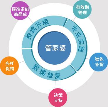 2025管家婆精准资料第三,探索未来，揭秘2025管家婆精准资料的第三篇章