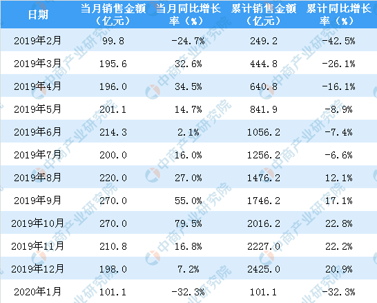 澳门六和彩资料查询2025年免费查询01-32期,澳门六和彩资料查询，免费获取2025年资料，深度解析01-32期彩票走势