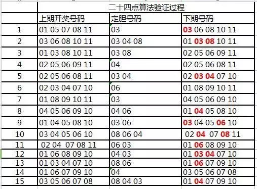 一肖一码100准中奖功能介绍,一肖一码100准中奖功能介绍，揭秘彩票预测新境界