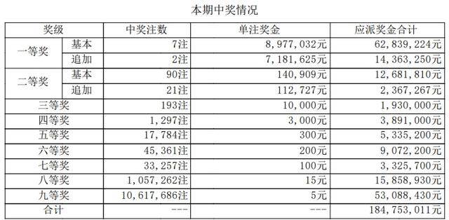 今晚澳门开奖结果2025开奖记录查询,澳门今晚开奖结果及2025开奖记录查询，深度分析与回顾