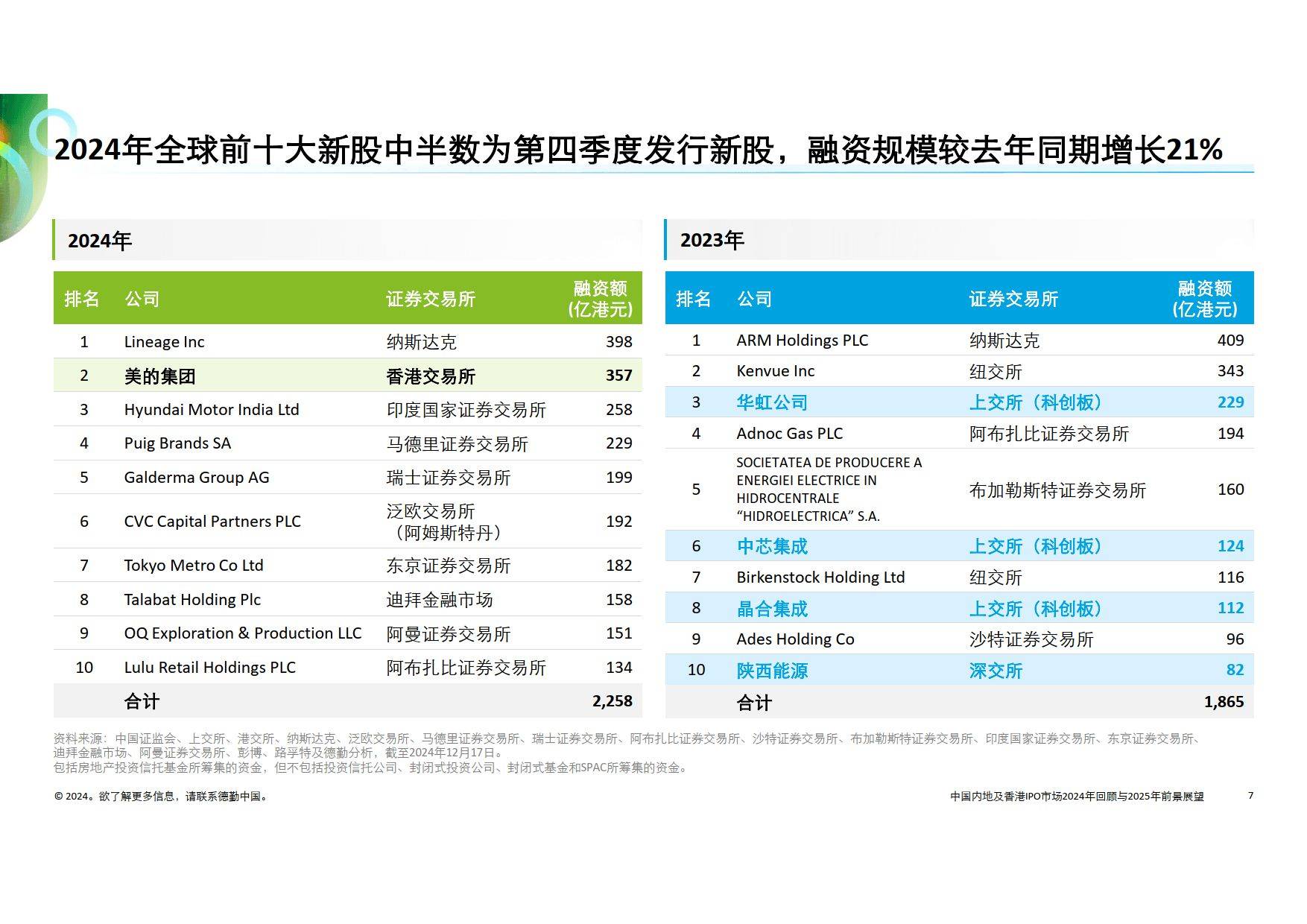 澳门王中王100%的资料2025年,澳门王中王100%的资料与未来展望——2025年的探索之旅